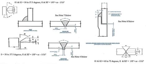 weld specifications on drawings